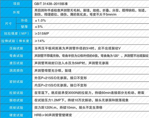 新邵钳压式声测管现货性能特点